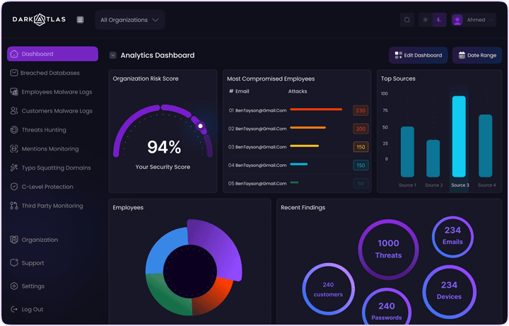 Threat Intelligence